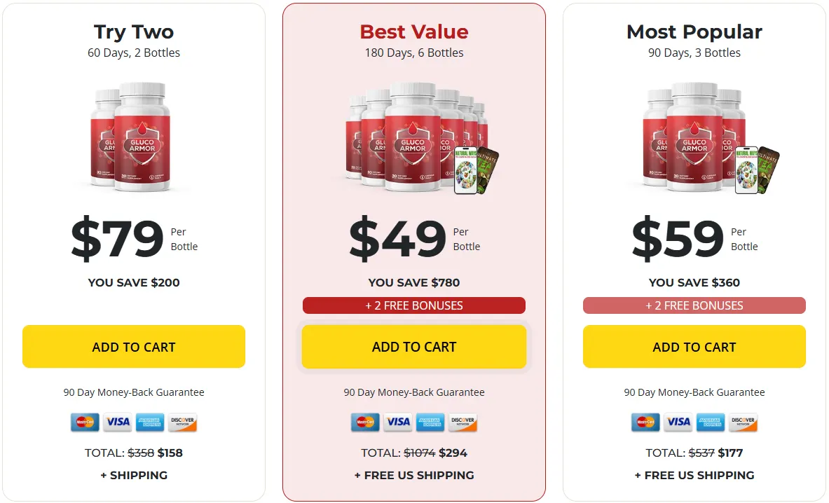 Gluco Armor pricing - order securely